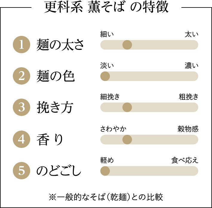 薫そば | 【公式通販】卯月製麺（うづきせいめん）オンラインショップ
